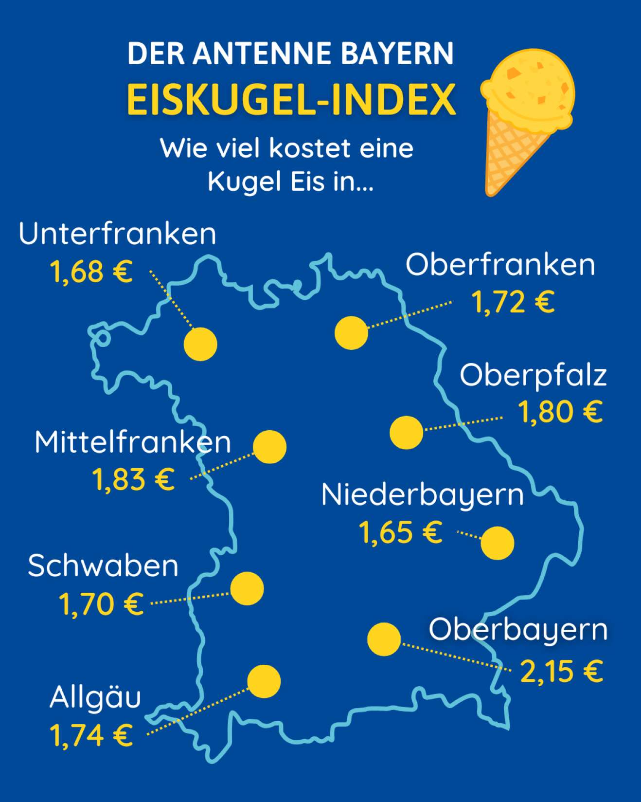 Eiskugel-Index