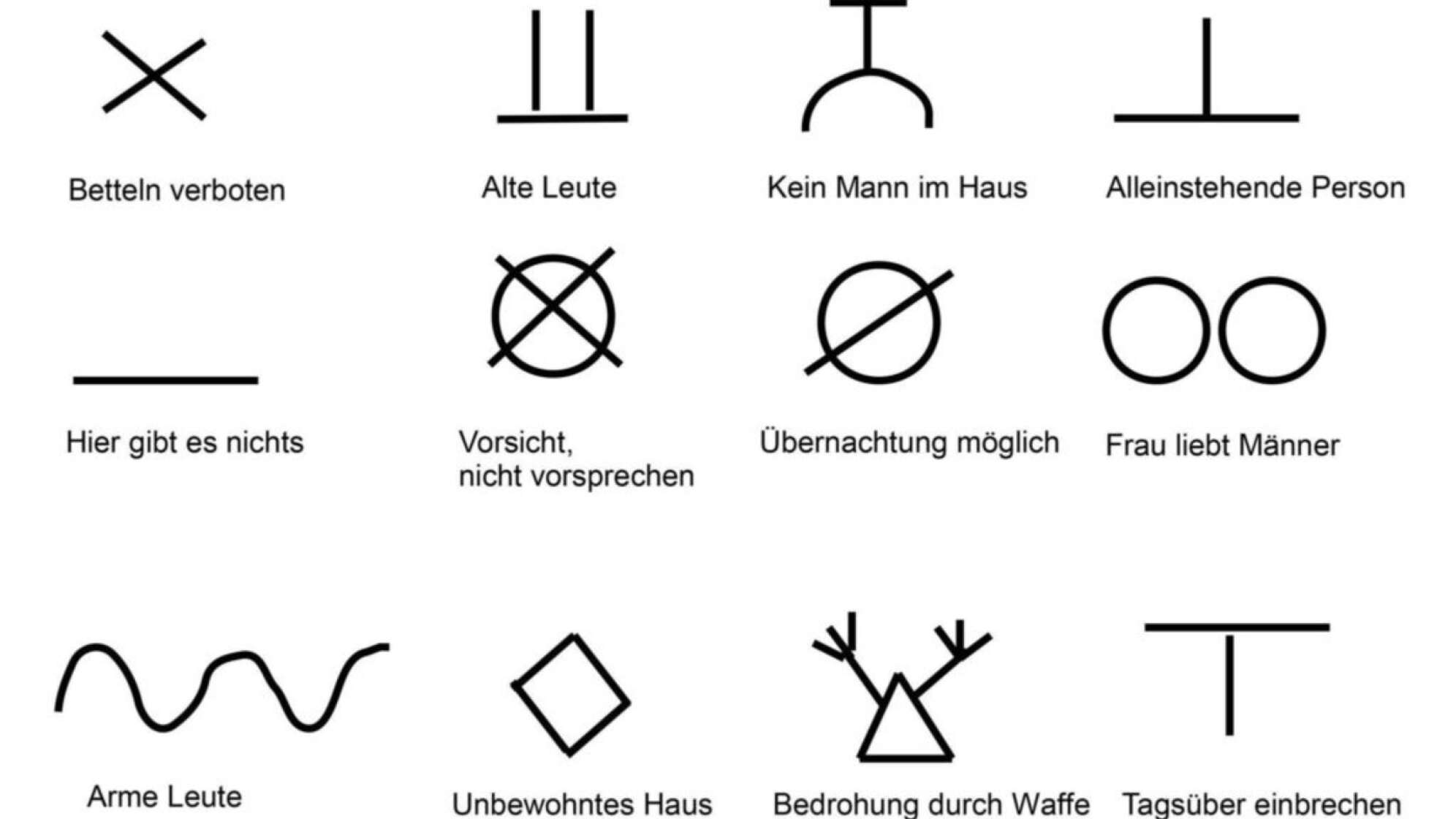 Einbrecher markieren Häuser oft mit sogenannten Gaunerzinken