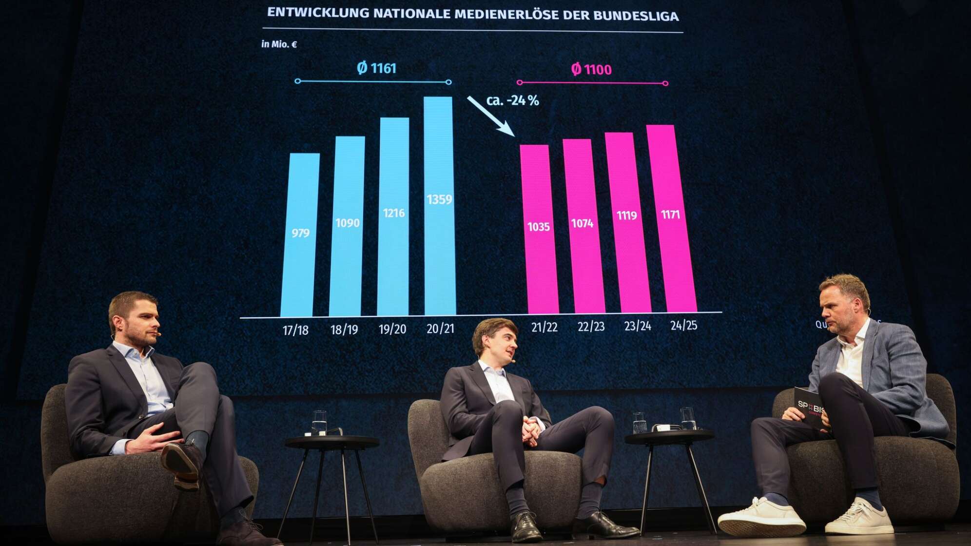 Neue TV-Rechte-Auktion