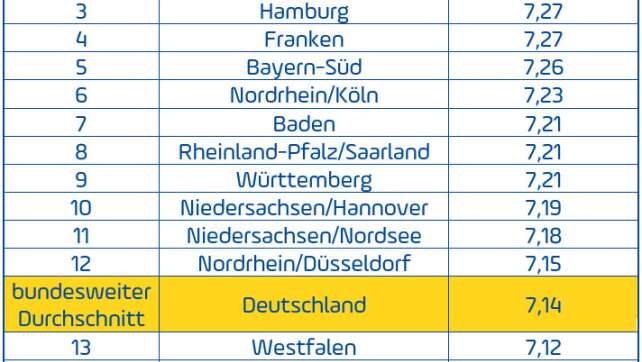 Glücksatlas 2019: Womit die Bayern besonders zufrieden sind